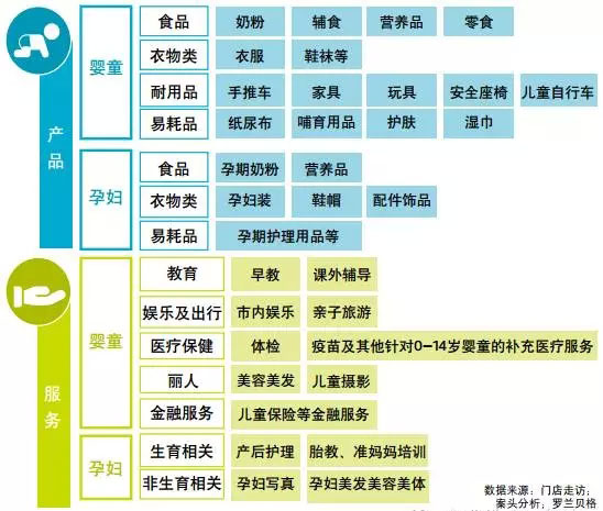 未来五年孕婴童市场规模破3万亿 母婴专卖成第一渠道，美容美发用品跨界入局